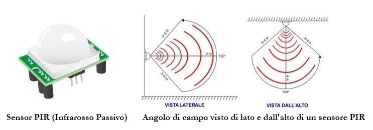 sensori di movimento infrarosso passivo PIR fototrappole