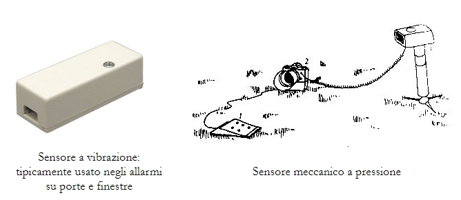 sensori di movimento meccanici